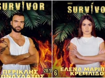 Survivor 2021: Εβδομάδα 1 – Κατάταξη παικτών – Δεν φαντάζεστε ποιος είναι πρώτος