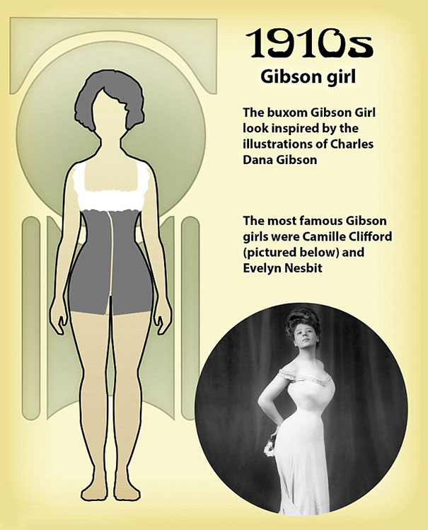 Δείτε πόσο έχει αλλάξει το «τέλειο» γυναικείο σώμα σε 100 χρόνια (είναι τρελό!)