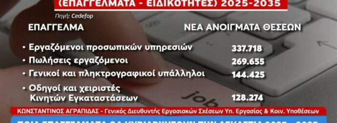 Οι καριέρες του μέλλοντος: Αυτά θα είναι τα επαγγέλματα με τη μεγαλύτερη ζήτηση τη δεκαετία 2025-2035